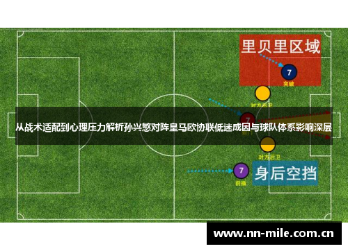 从战术适配到心理压力解析孙兴慜对阵皇马欧协联低迷成因与球队体系影响深层